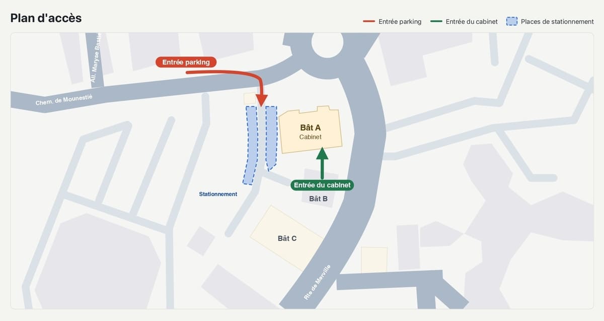 Plan d'accès au cabinet : entrée du parking par le chemin du Mounestié, places de stationnement à gauche du bâtiment A, entrée du cabinet au bâtiment A, côté bâtiment B